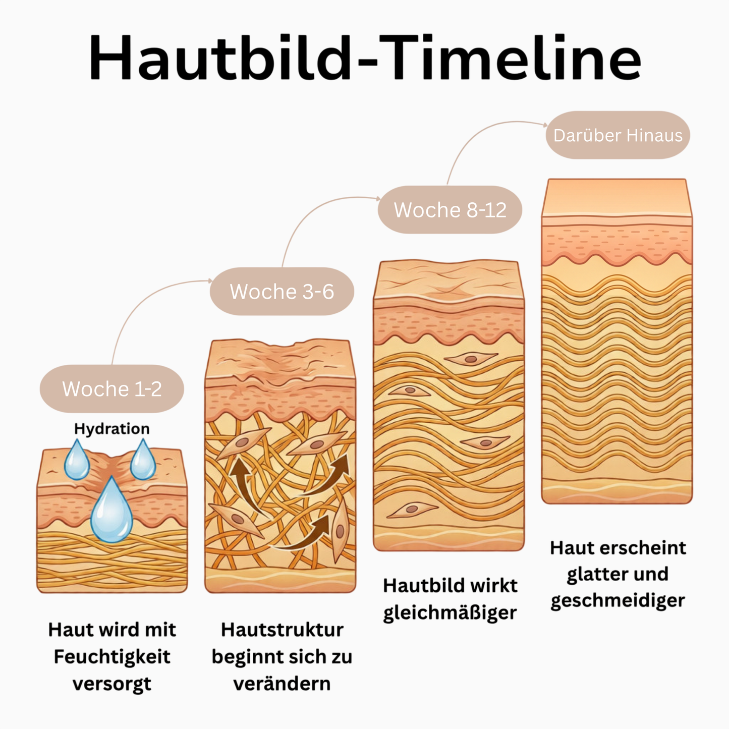 Haulm Stick für sichtbar weniger Akne Narben™